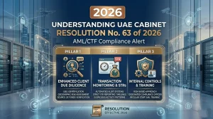 UAE Cabinet Resolution No. 63 of 2026: AML/CTF Compliance Alert